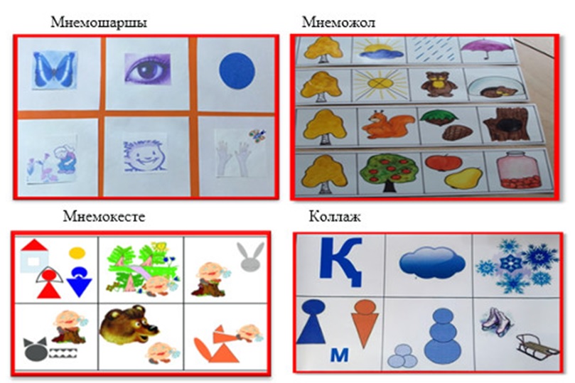 Графикалық модельдеу әдісі